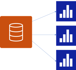 Take advantage of shared datasets in Power BI